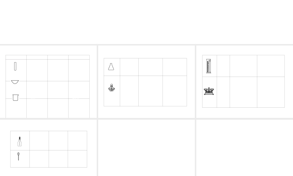 2012版中考化学 专题22 化学实验基本操作复习精品课件（含11真题和12预测试题）