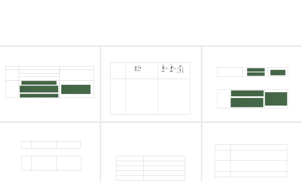 2012版中考化学 专题23 气体的制备和净化复习精品课件（含11真题和12预测试题）