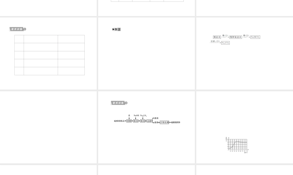 2012版中考化学 专题25 物质的分离与除杂复习精品课件（含11真题和12预测试题）