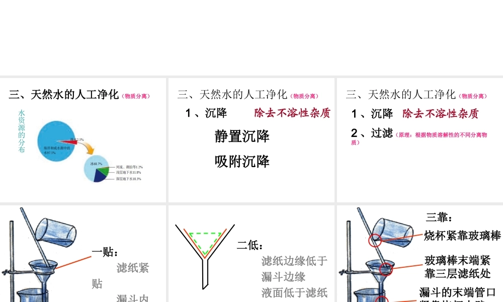 2012年秋九年级化学 第二单元 第一节 运动的水分子课件 鲁教版