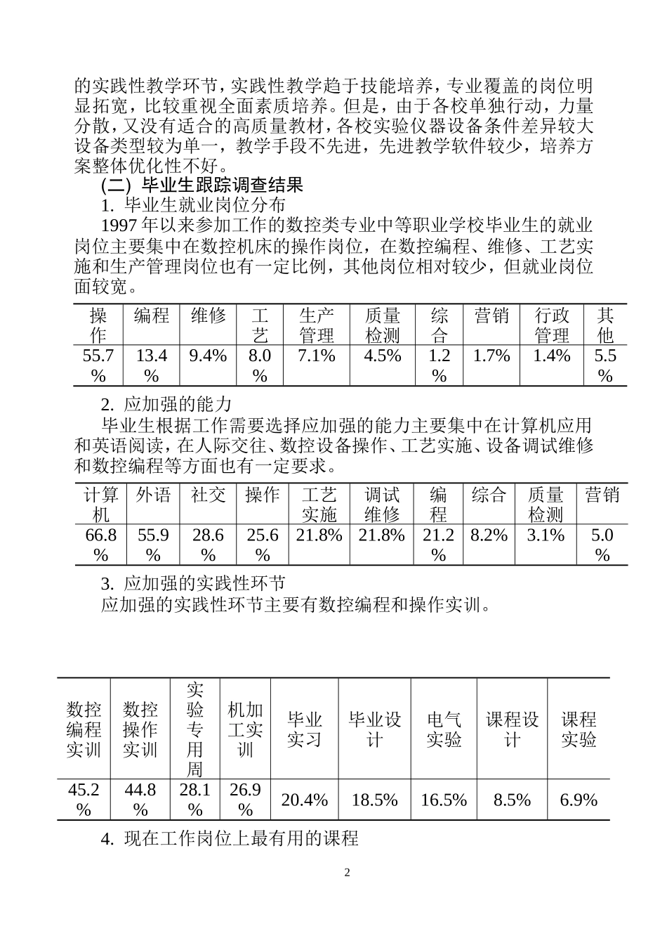 中等职业学校数控技术应用专业的课程设计及内容的论证报告_第2页