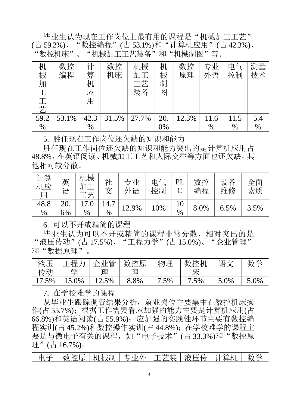 中等职业学校数控技术应用专业的课程设计及内容的论证报告_第3页