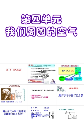 2012年秋九年级化学 空气的成分课件 鲁教版