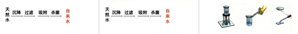 2012年秋九年级化学全册 第二单元 第一节 运动的水分子课件 （2012新版）鲁教版