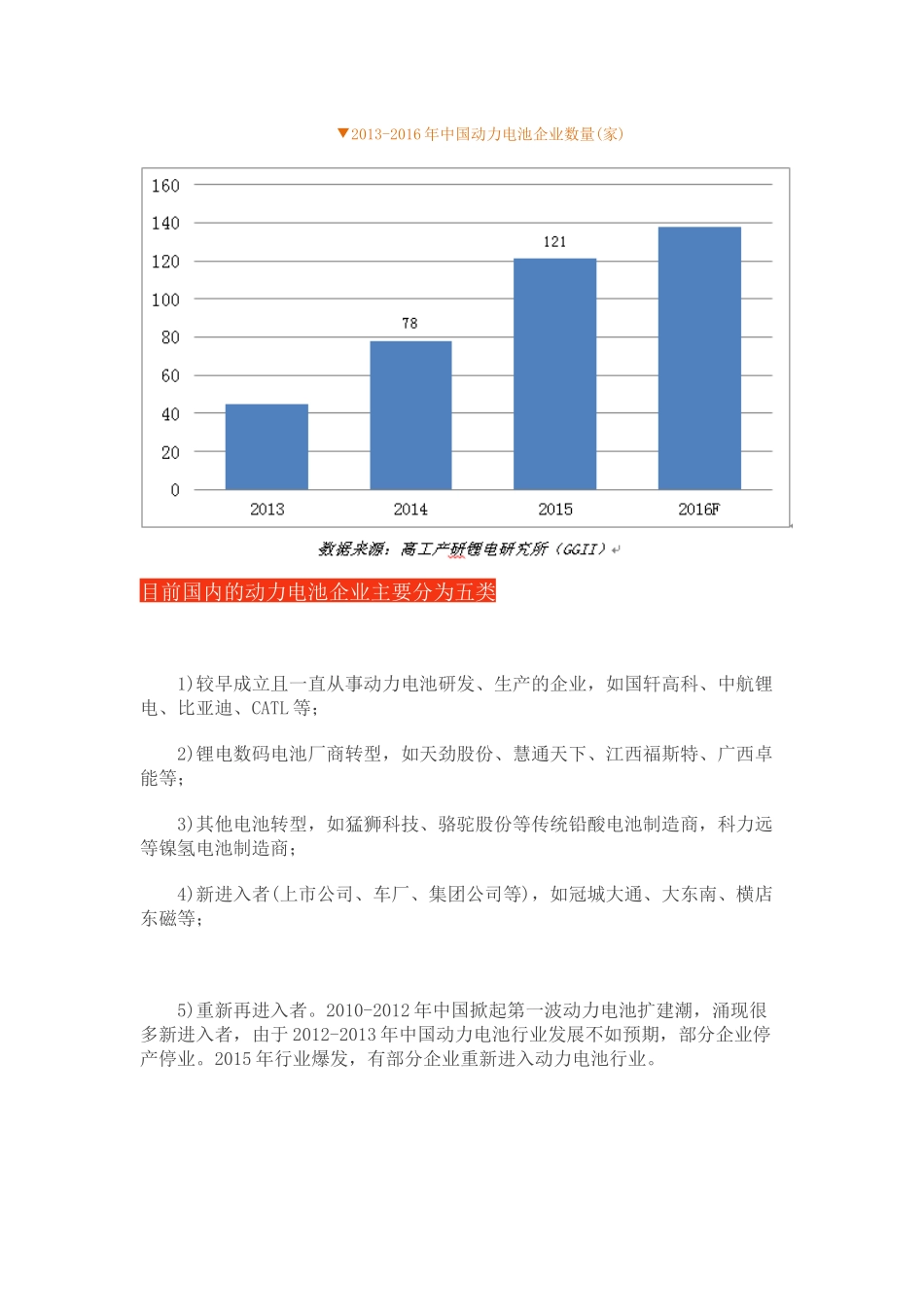 中国动力电池企业数量及区域分布分析_第2页