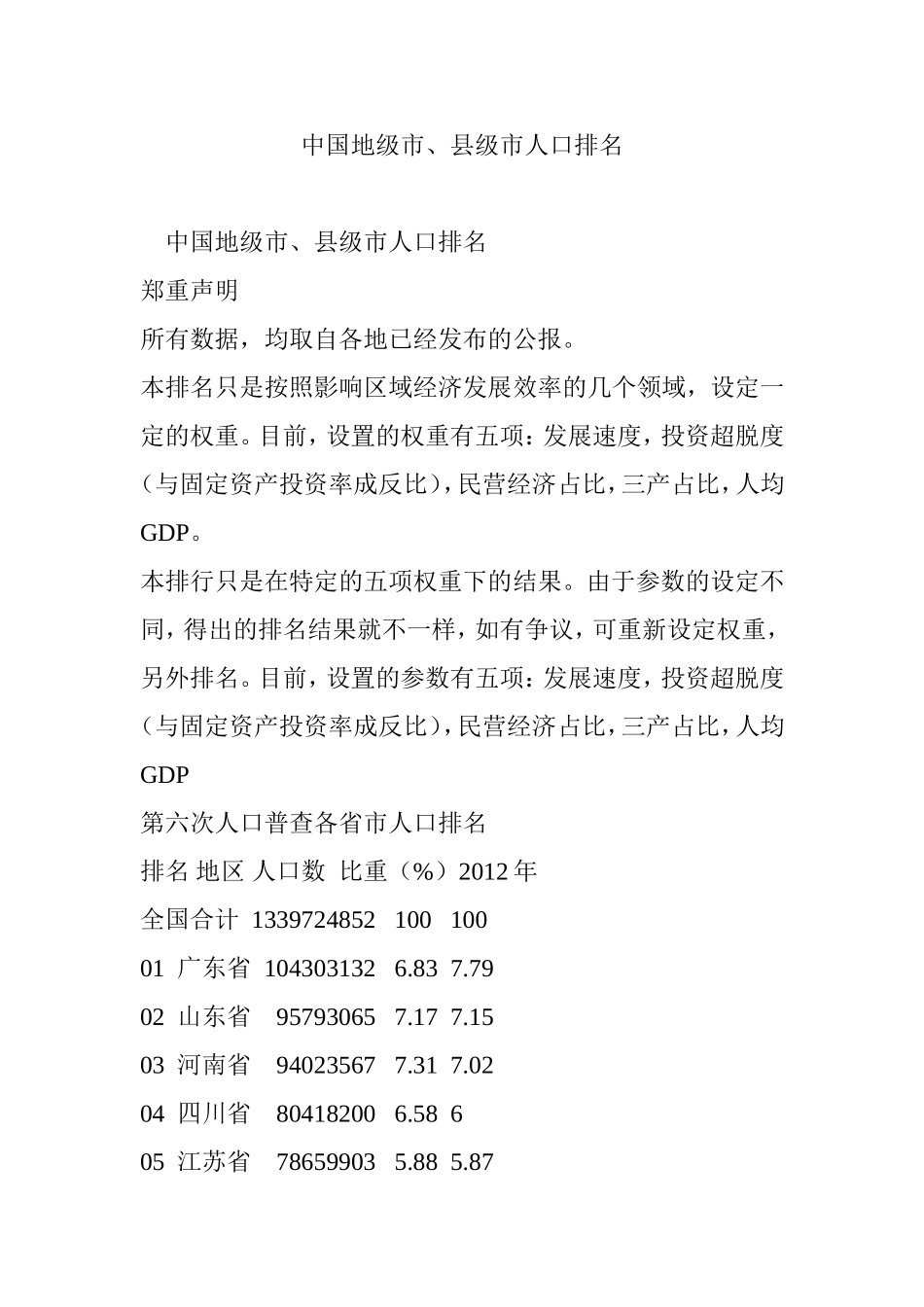 中国地级市、县级市人口排名_第1页