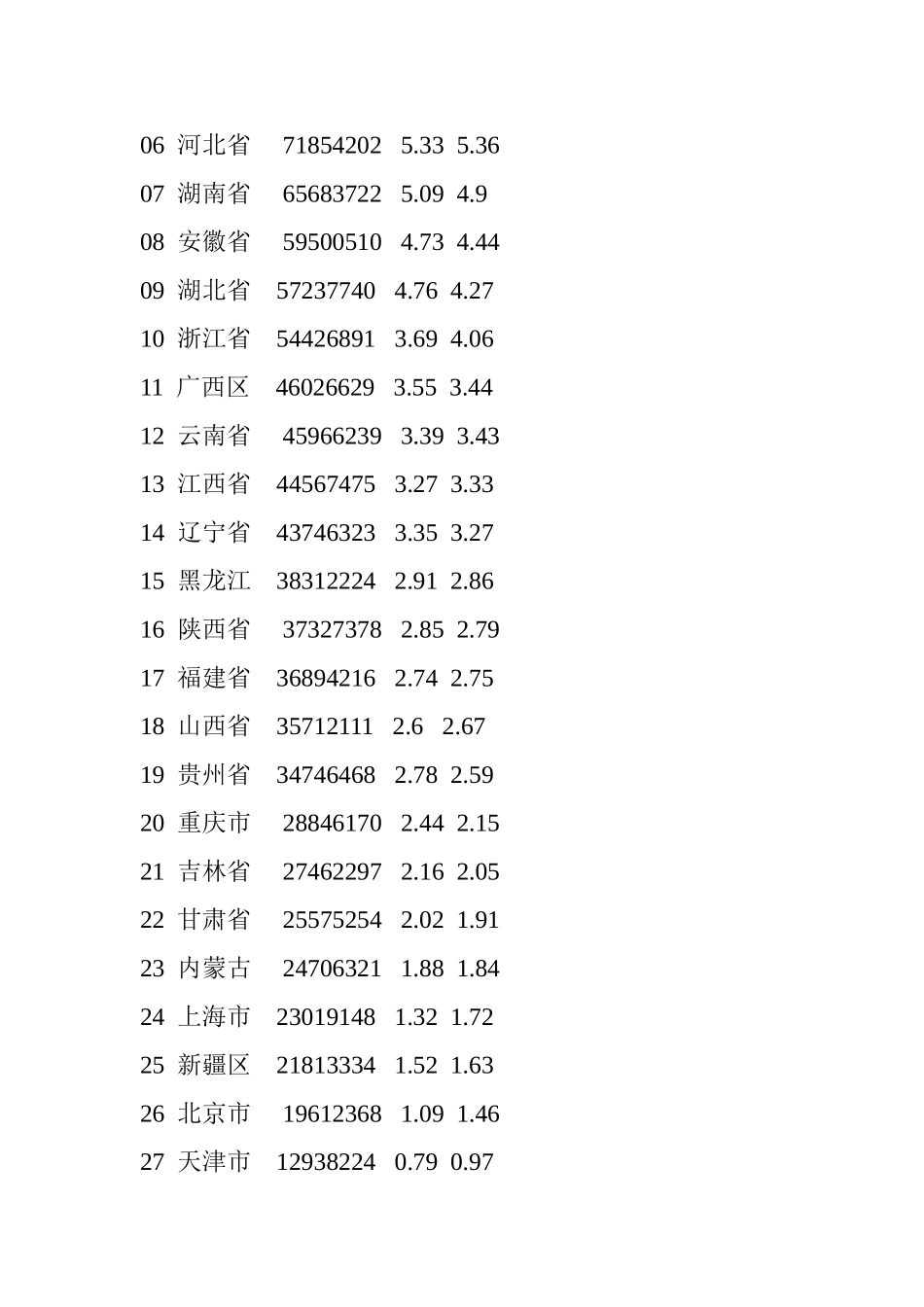 中国地级市、县级市人口排名_第2页