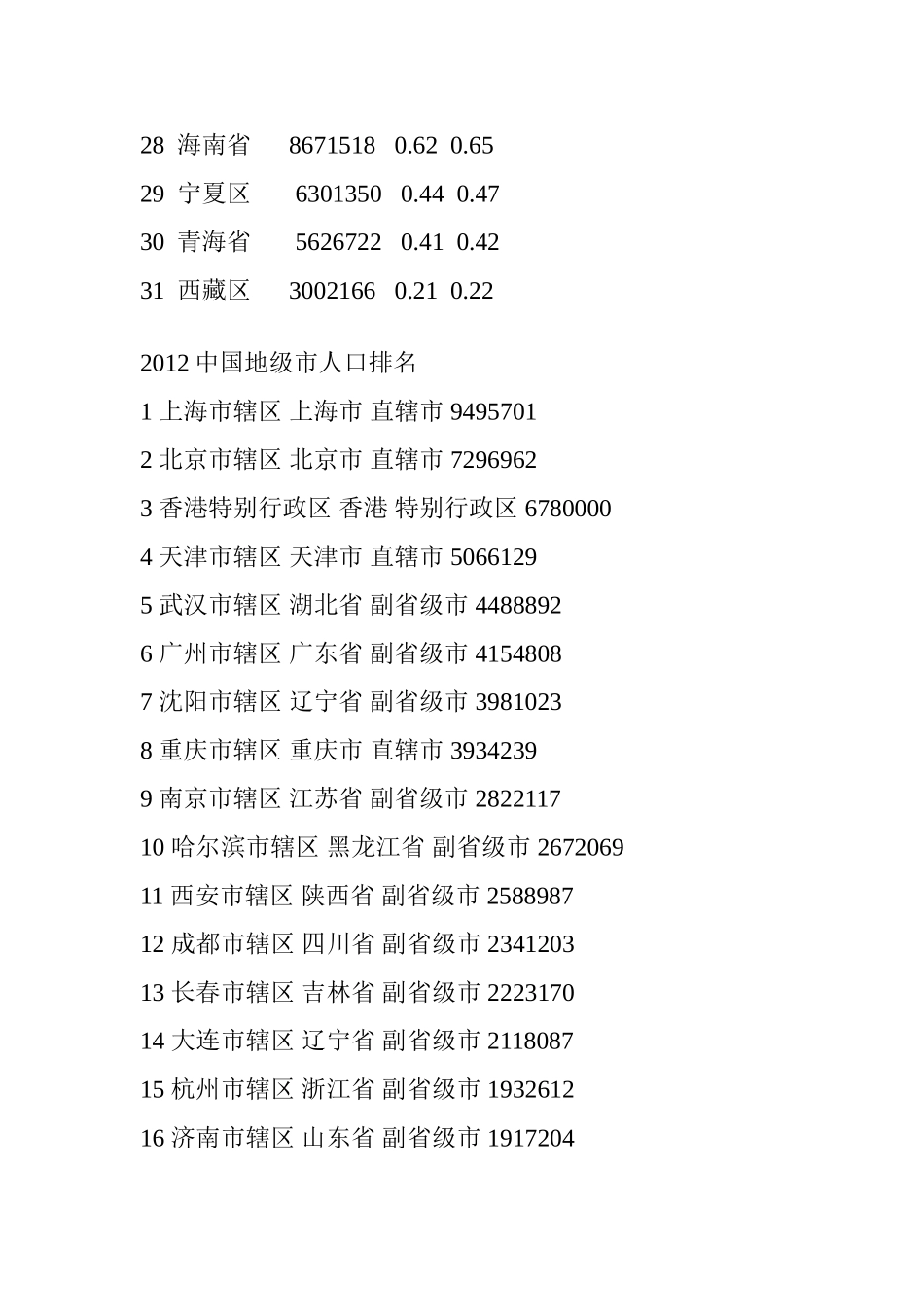 中国地级市、县级市人口排名_第3页