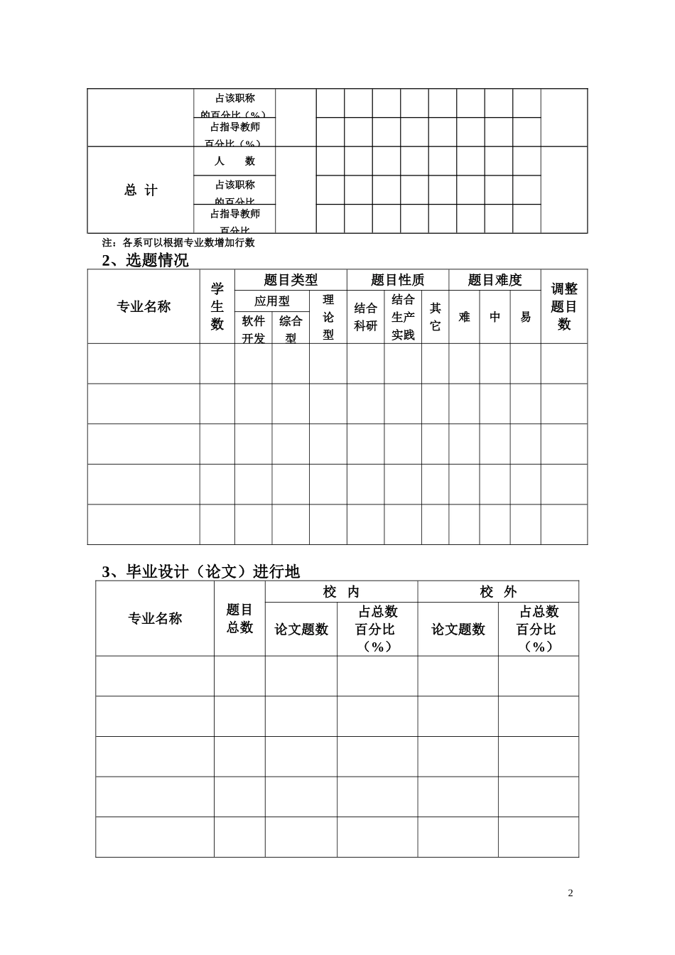 中国计量学院现代科技学院毕业设计（论文）期中教学检查总结表_第2页
