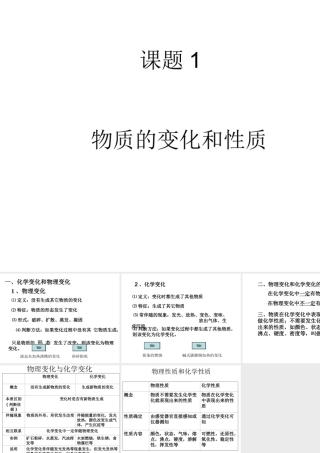 2012年秋九年级化学上册《物质的变化和性质》课件3 新人教版