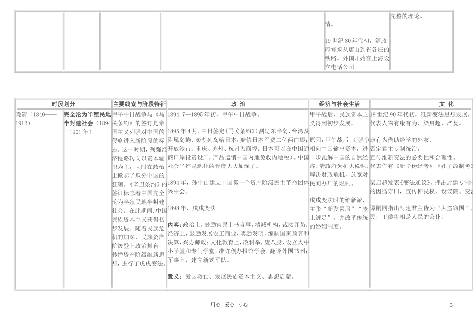 中国近代政治经济文化知识点整合表_第3页