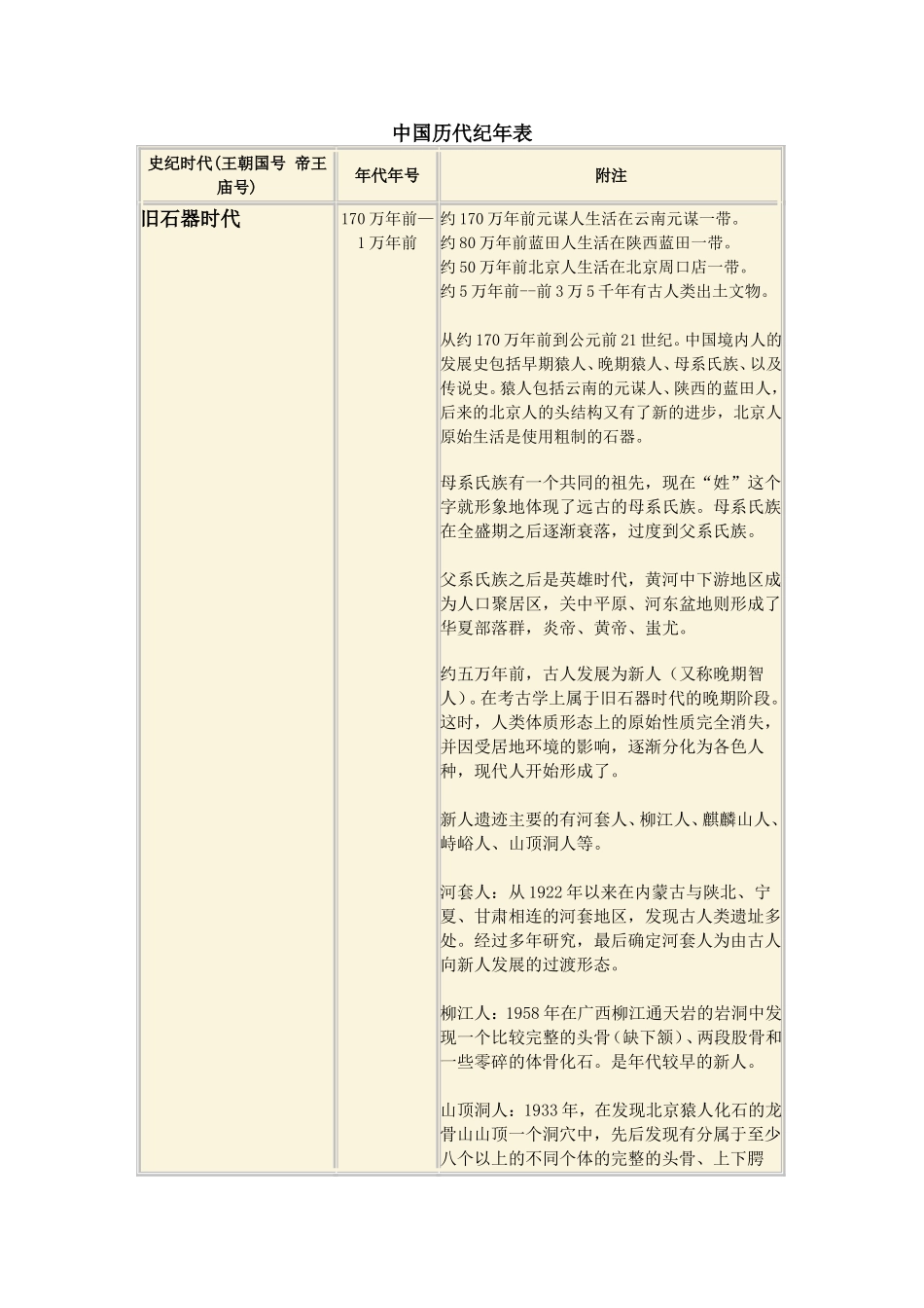 中国历代纪年表_第1页