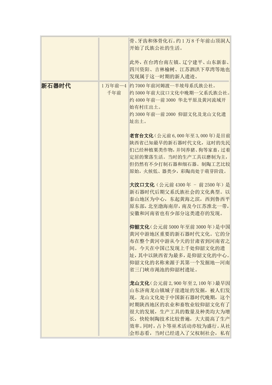 中国历代纪年表_第2页