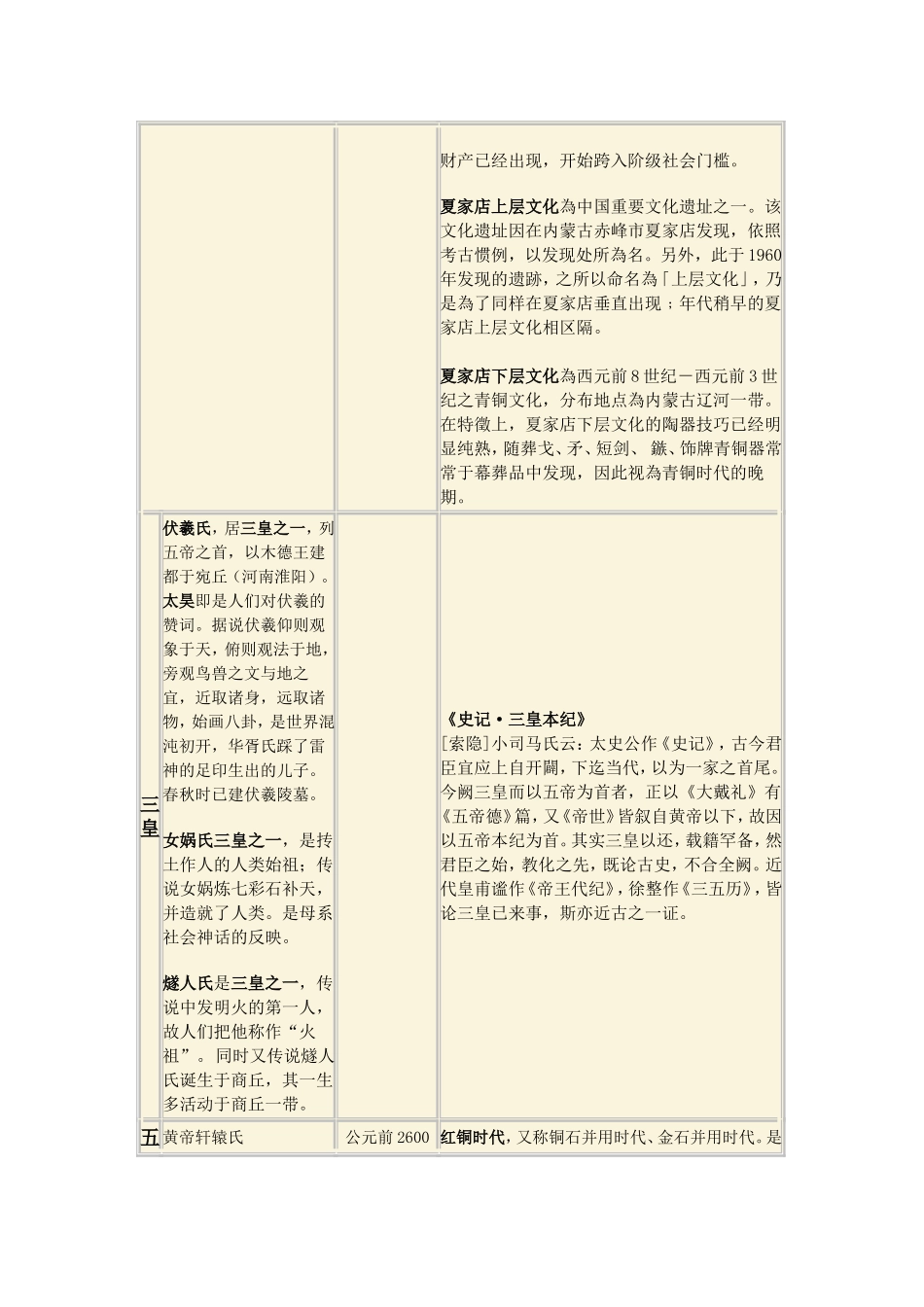 中国历代纪年表_第3页