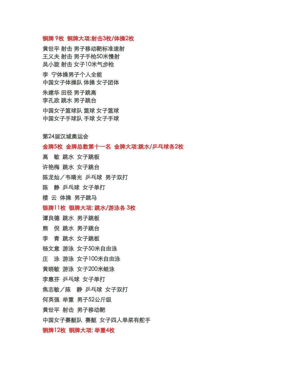 中国历届奥运会奖牌一览表_第3页