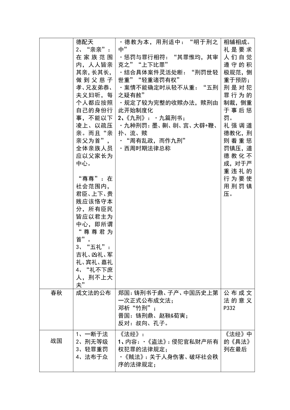 中国历史编年表_第2页