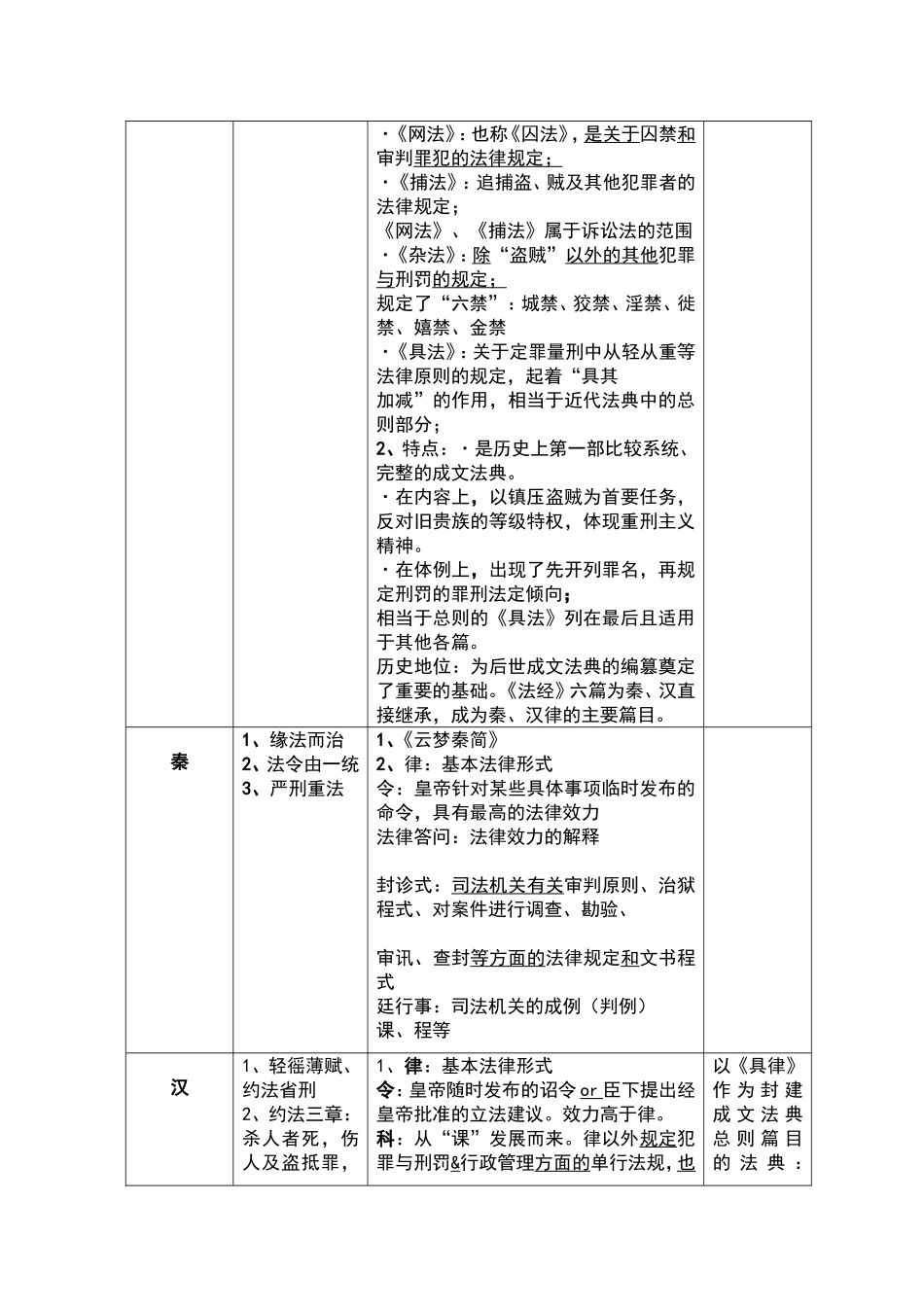 中国历史编年表_第3页