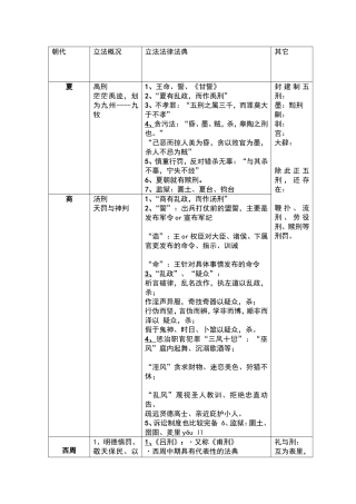 中国历史编年表