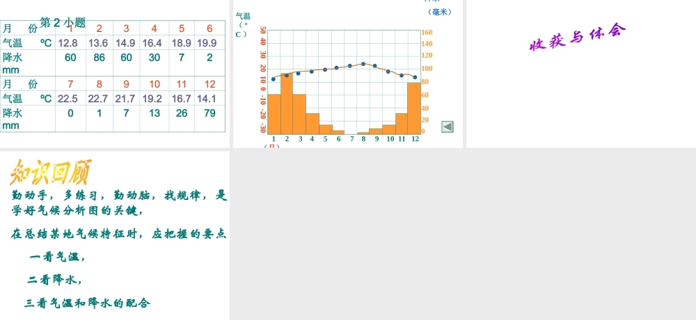 2012年秋七年级地理上册《气温和降水》课件1 湘教版