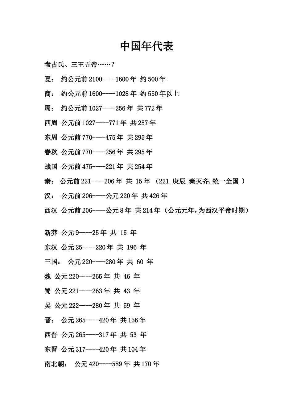 中国历史年代表_第1页