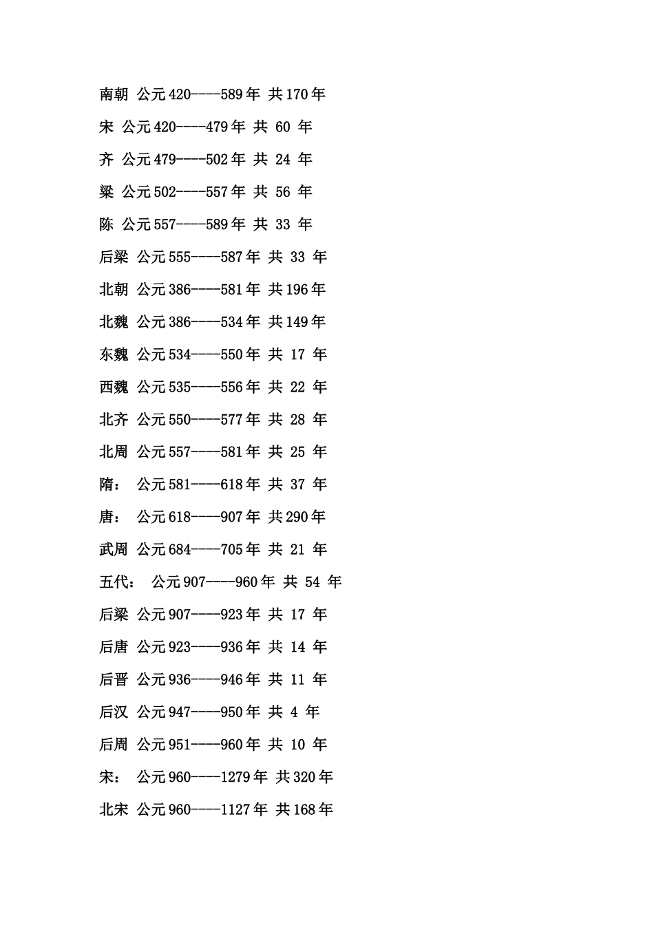 中国历史年代表_第2页