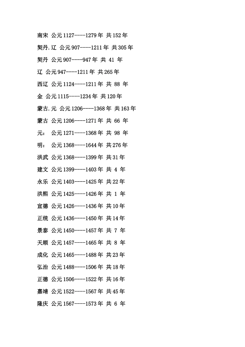 中国历史年代表_第3页