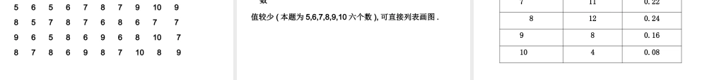 11-12学年高中数学 2.2.2 用样本的数字特征估计总体的数字特征同步学案 新人教A版必修3