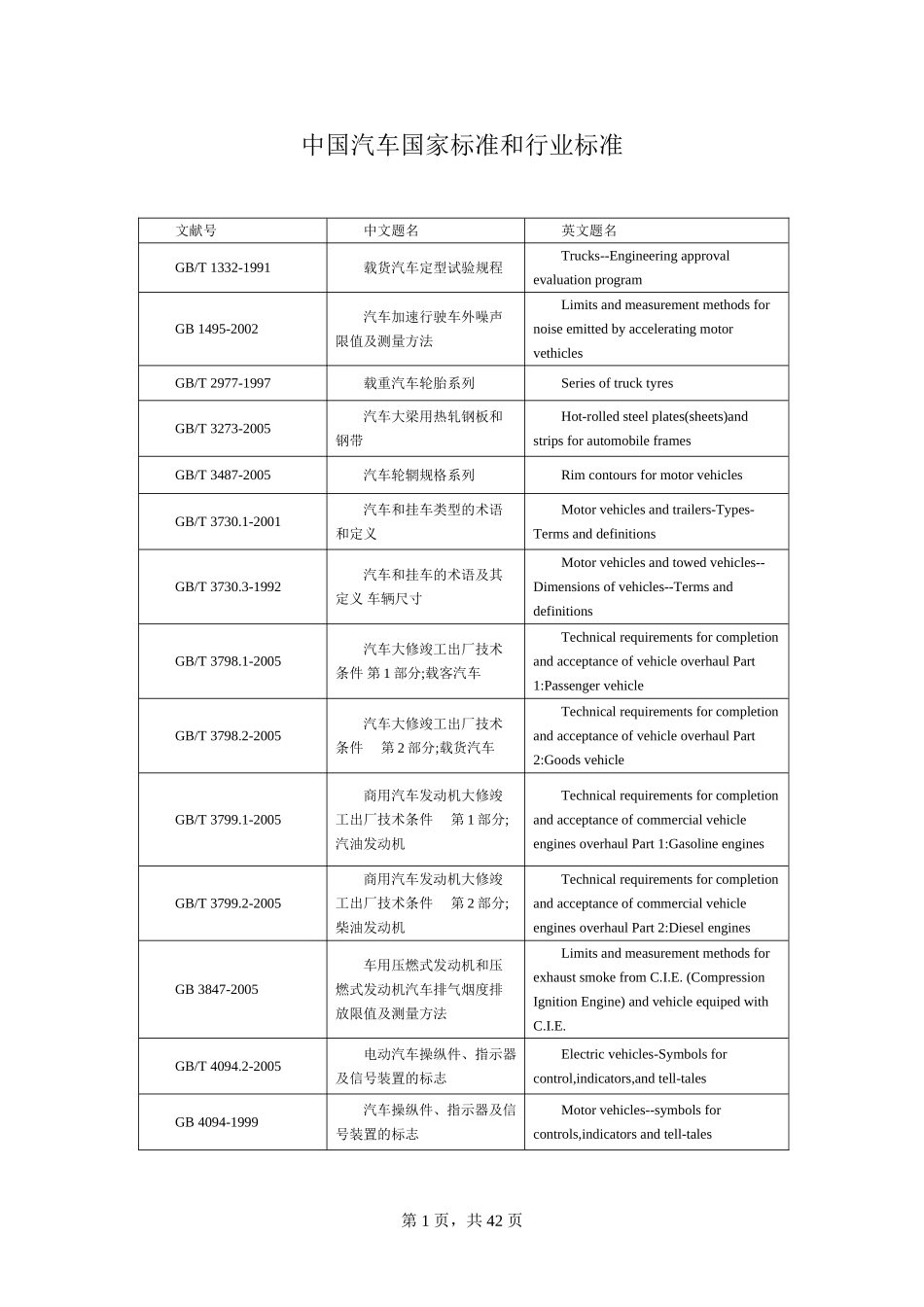 中国汽车国家标准和行业标准_第1页