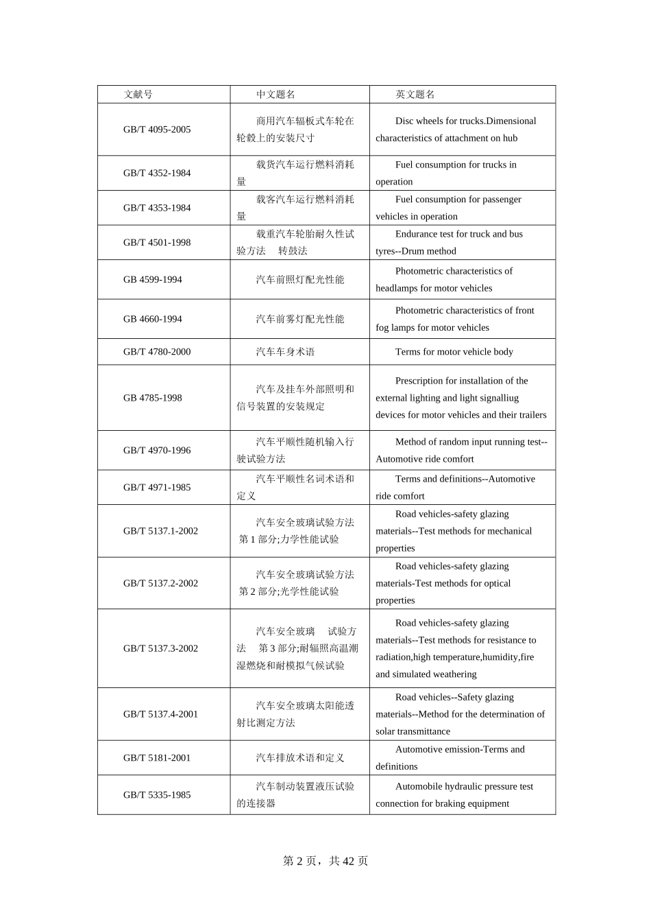 中国汽车国家标准和行业标准_第2页