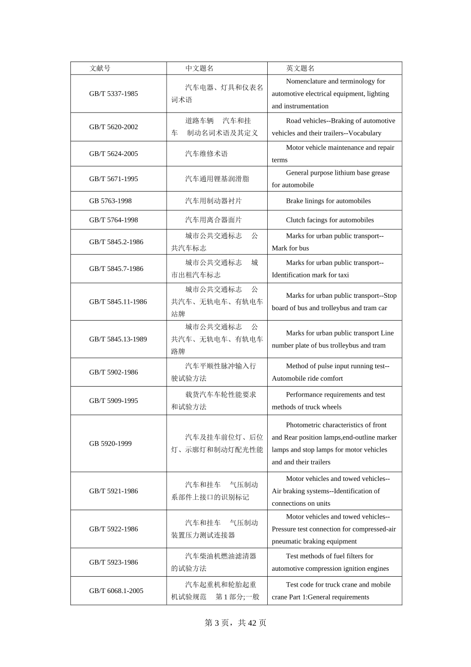 中国汽车国家标准和行业标准_第3页