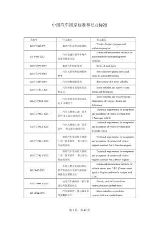 中国汽车国家标准和行业标准