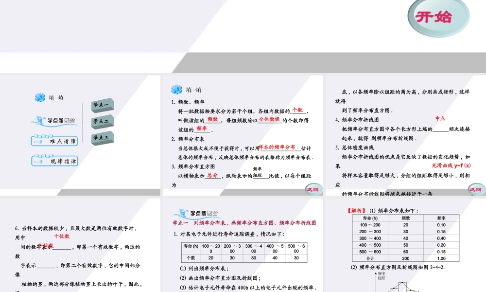 11-12学年高中数学 2.4 用样本的频率分布估计总体分布同步学案（PPT） 新人教A版必修3
