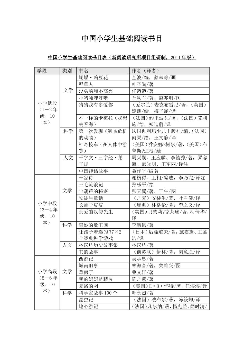 中国小学生基础阅读书目_第1页