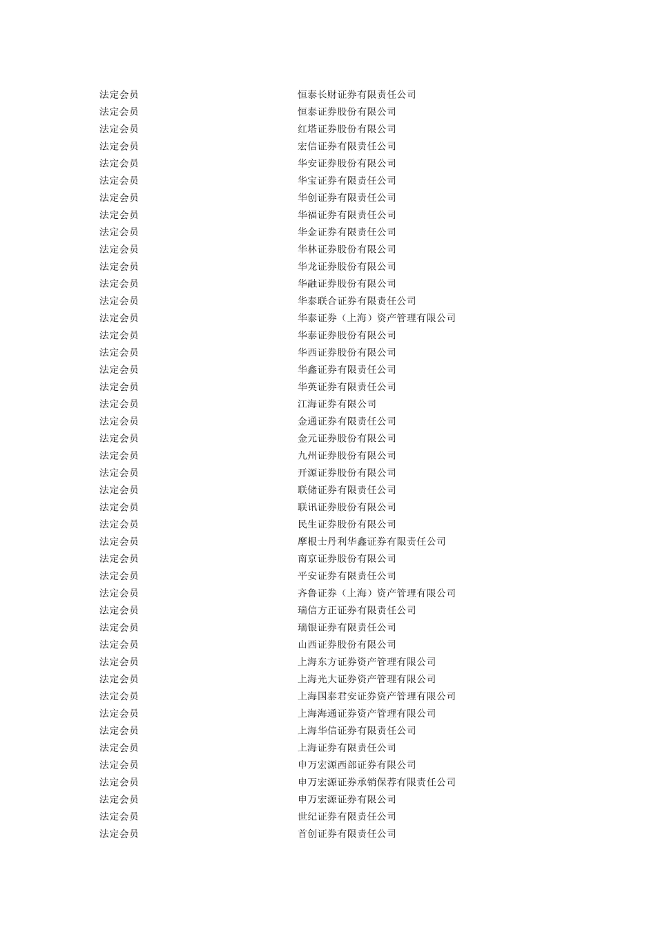 中国证券业协会会员单位名单_第2页
