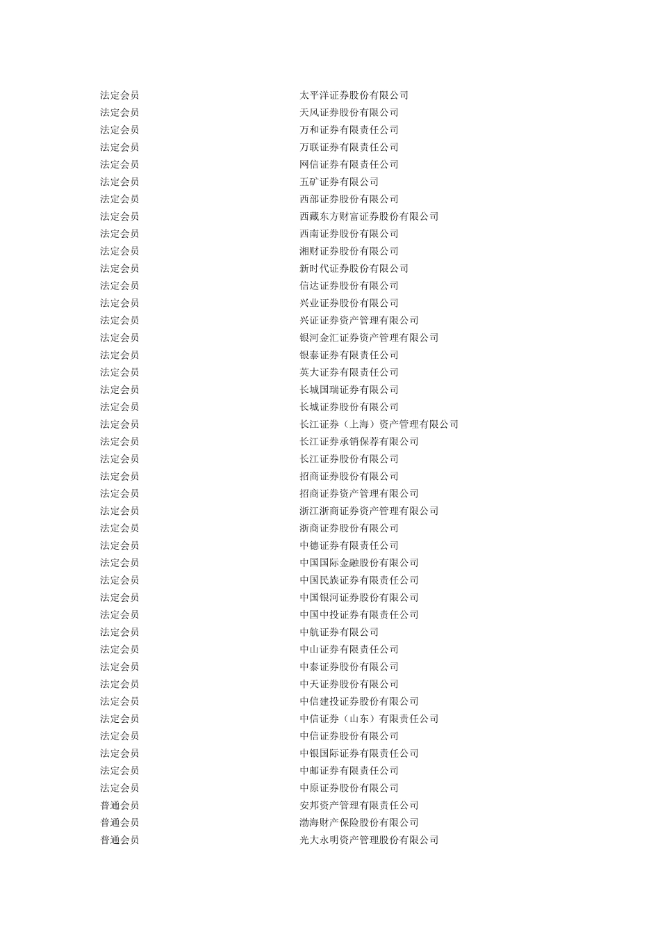 中国证券业协会会员单位名单_第3页