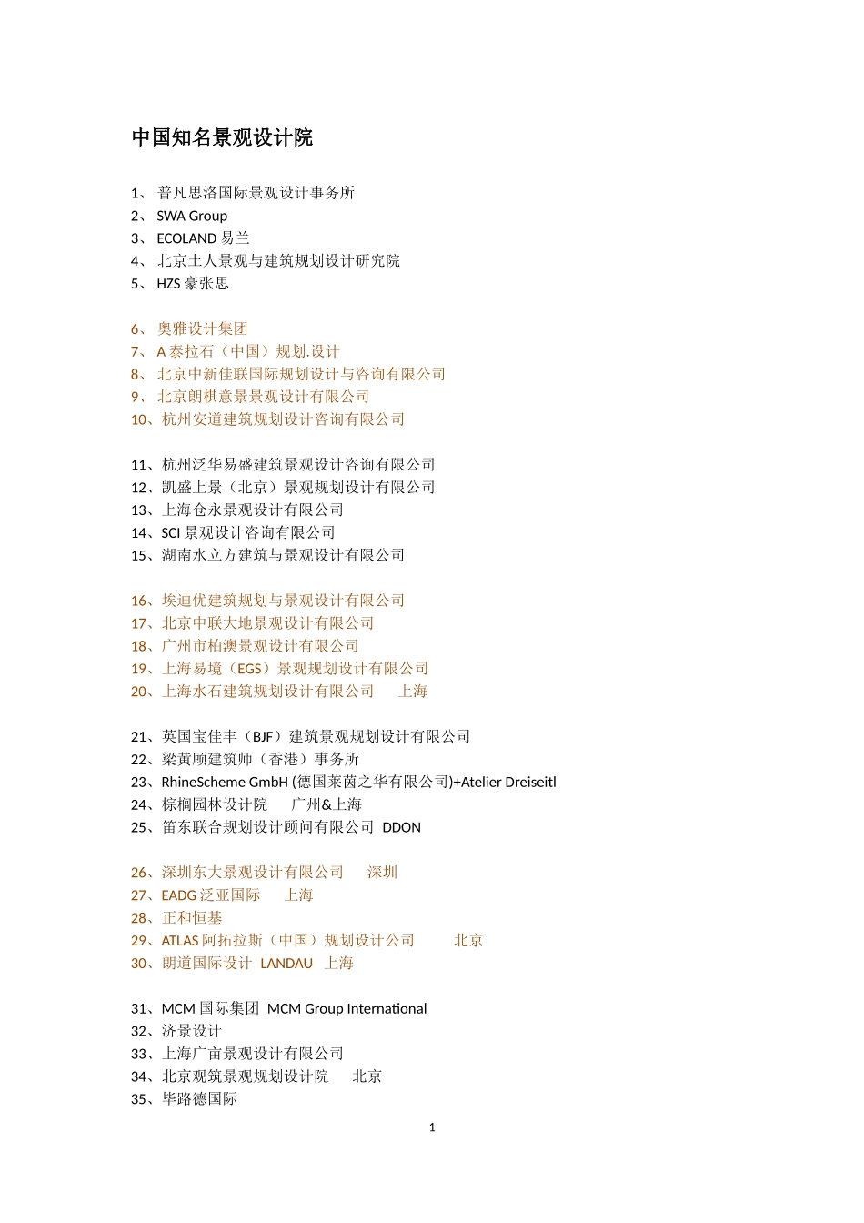 中国知名景观设计院_第1页