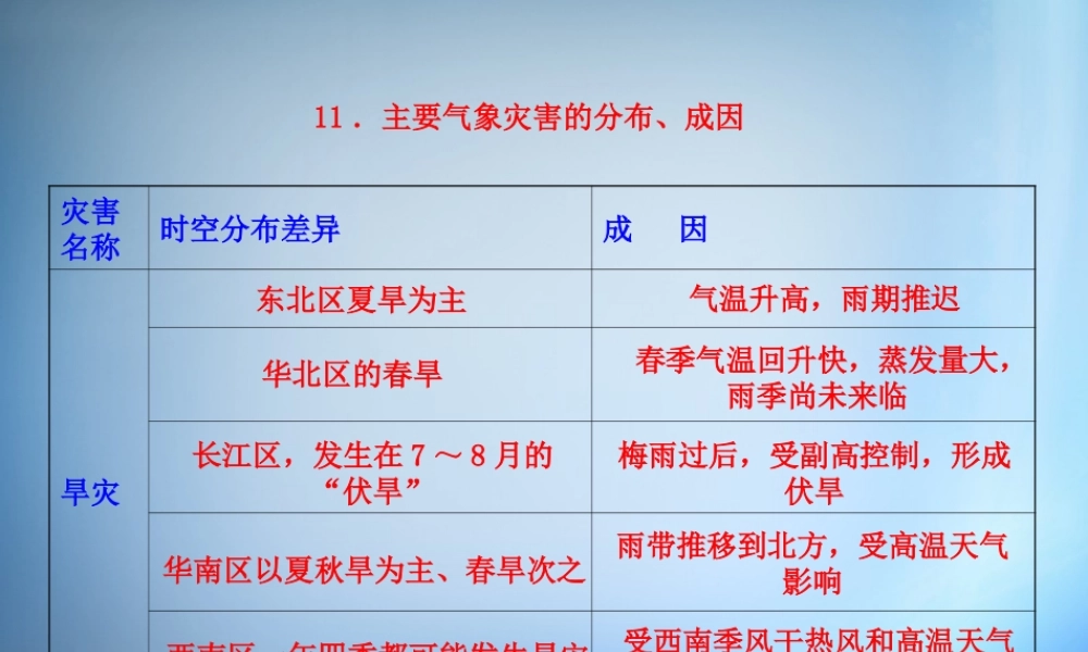 11主要气象灾害的分布、成因