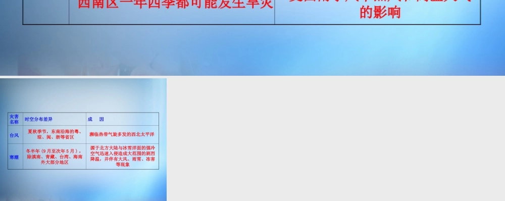 11主要气象灾害的分布、成因