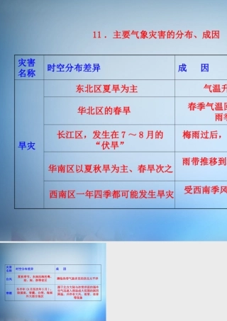 11主要气象灾害的分布、成因