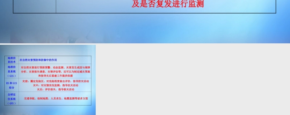 12.地理信息技术在防灾、减灾中的作用