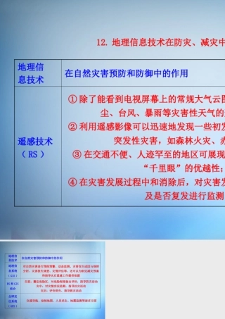 12.地理信息技术在防灾、减灾中的作用
