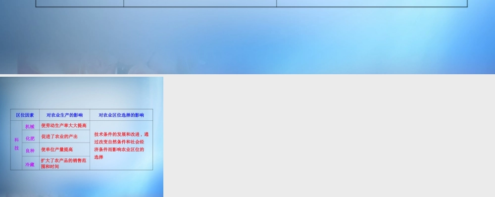12.社会经济因素对农业生产的影响