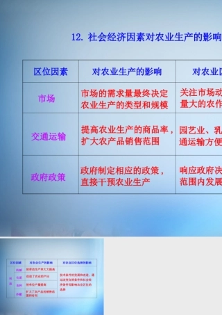 12.社会经济因素对农业生产的影响