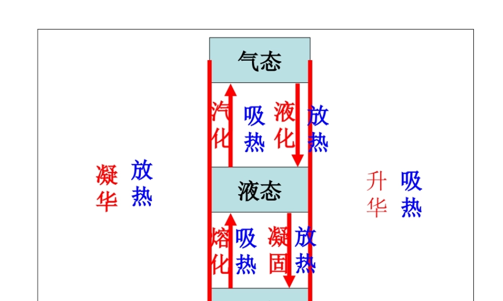 2012年秋七年级科学上册 第四章 物理变化和化学变化课件 浙教版