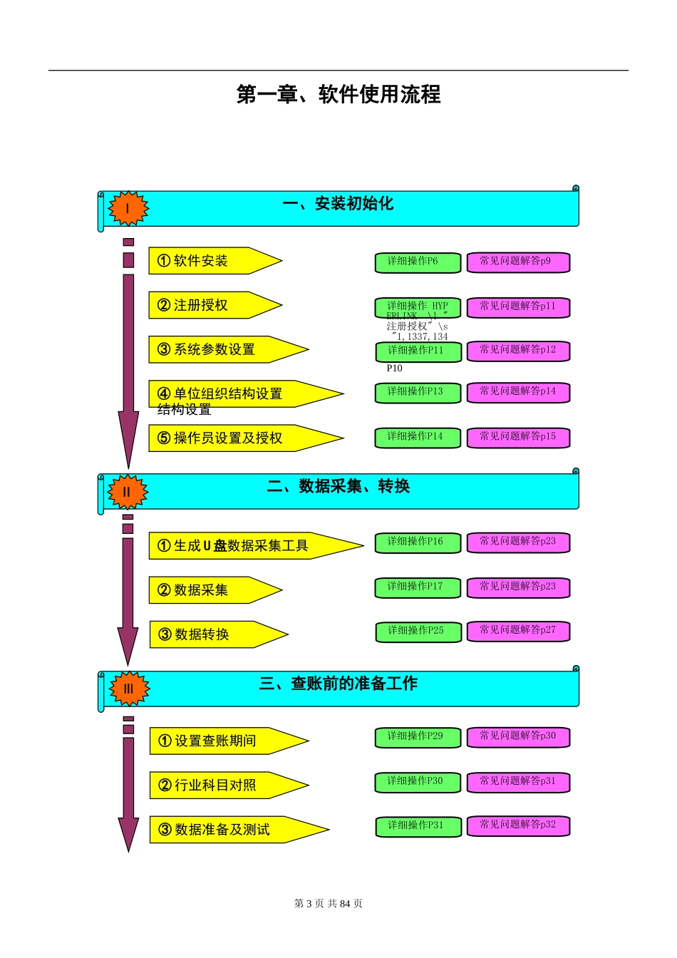 中普审计信息系统-事务所版操作说明书_第3页