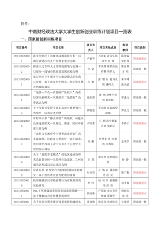 中南财经政法大学大学生创新创业训练计划项目一览表