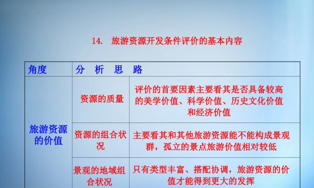 14. 旅游资源开发条件评价的基本内容