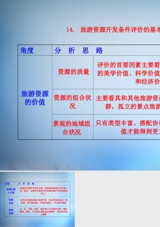 14. 旅游资源开发条件评价的基本内容