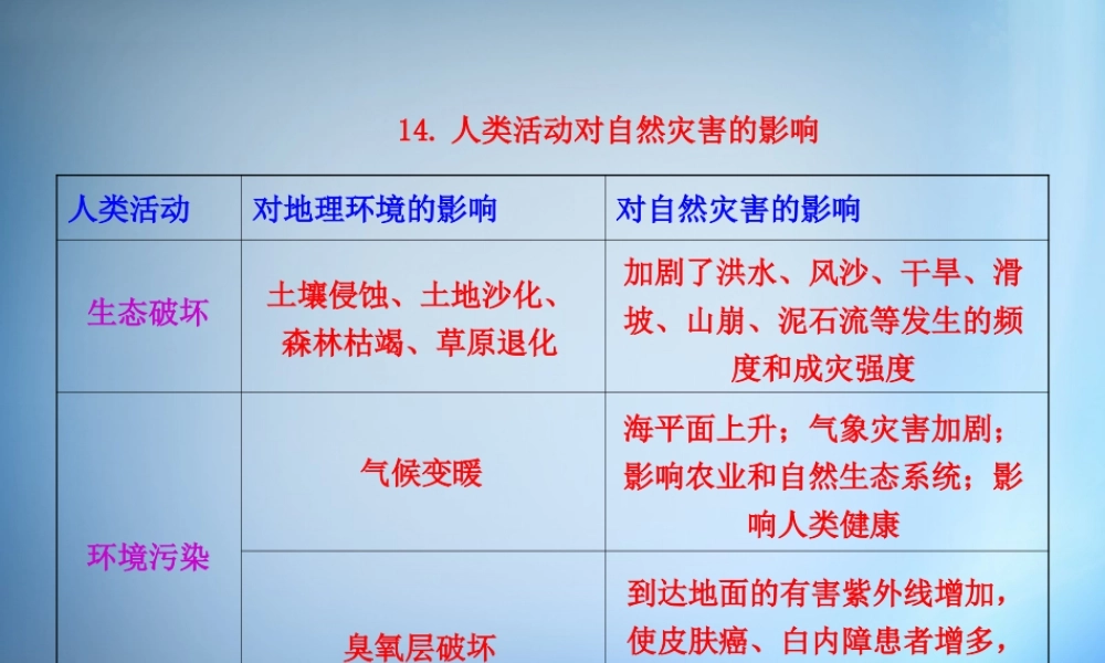 14.人类活动对自然灾害的影响