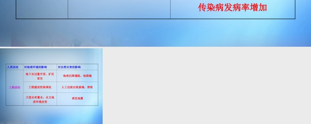 14.人类活动对自然灾害的影响